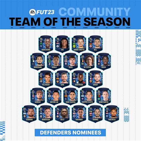 tots wahl|FIFA 23 Community TOTS ist da: Silva, Sanchez,。